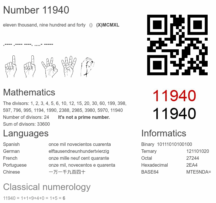 Number 11940 infographic