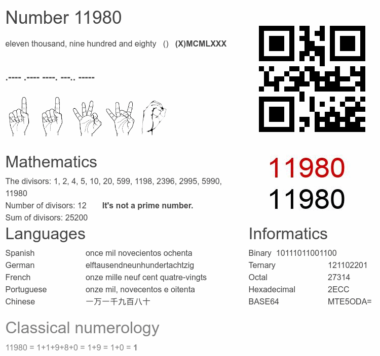 Number 11980 infographic