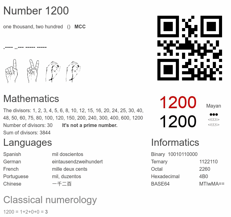 Number 1200 infographic