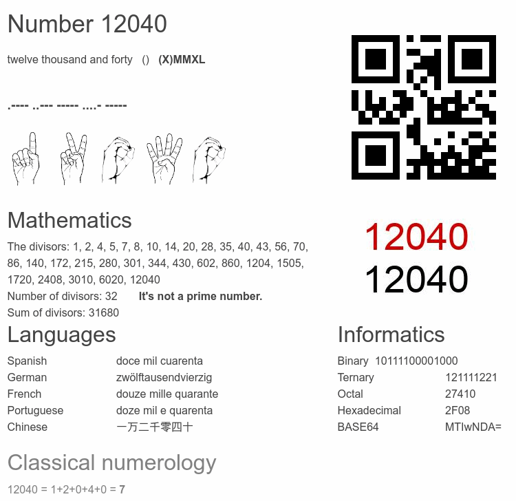 Number 12040 infographic