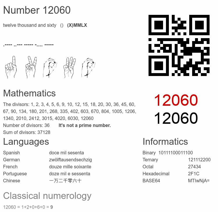 Number 12060 infographic
