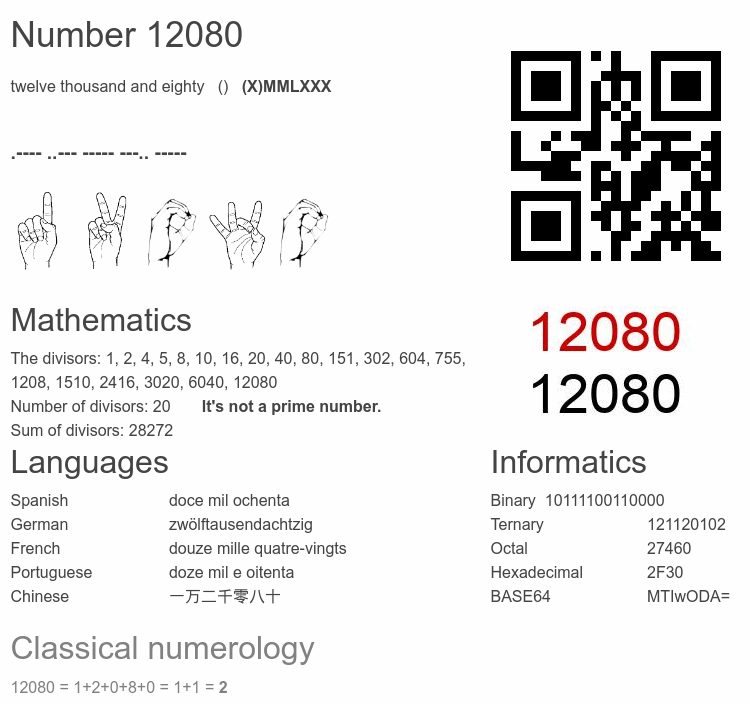 Number 12080 infographic