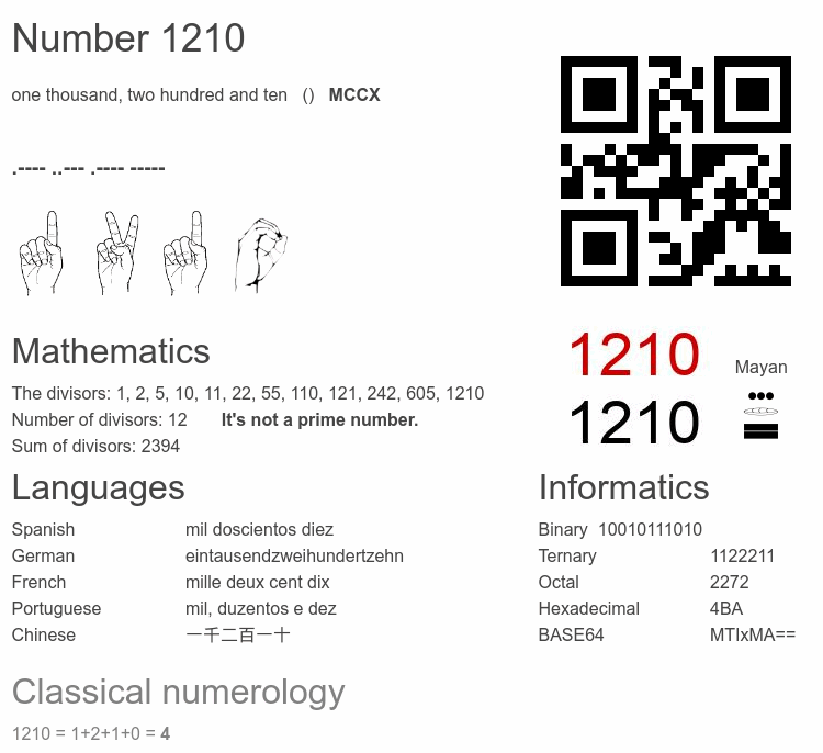 Number 1210 infographic