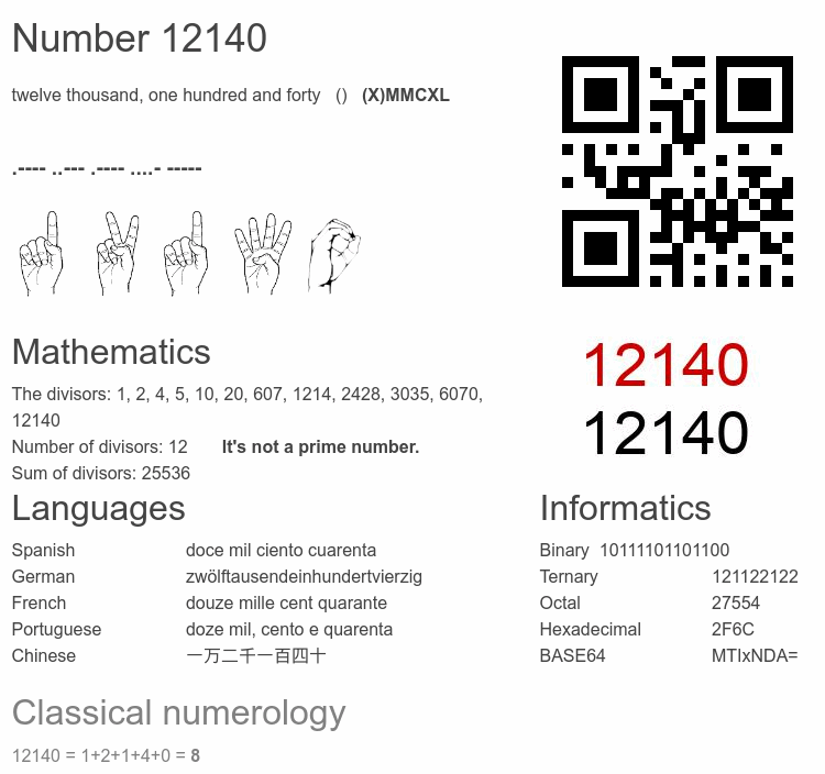 Number 12140 infographic