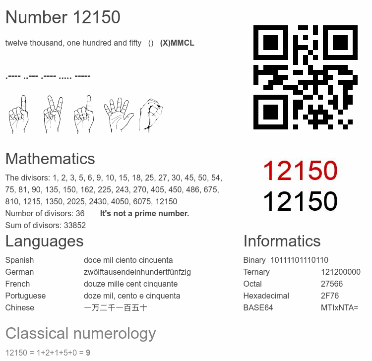 Number 12150 infographic