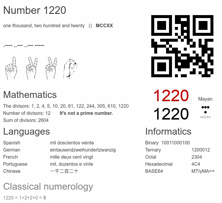 Number 1220 infographic