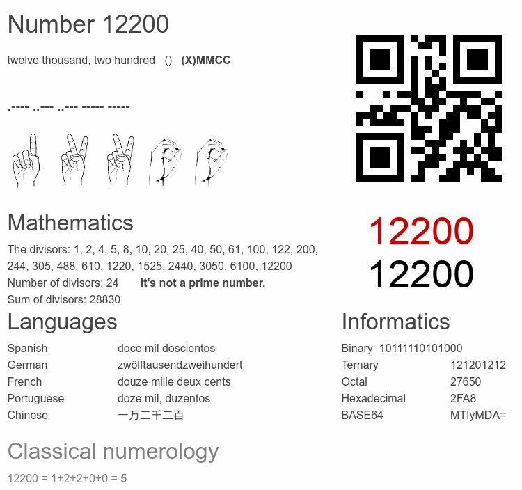Number 12200 infographic