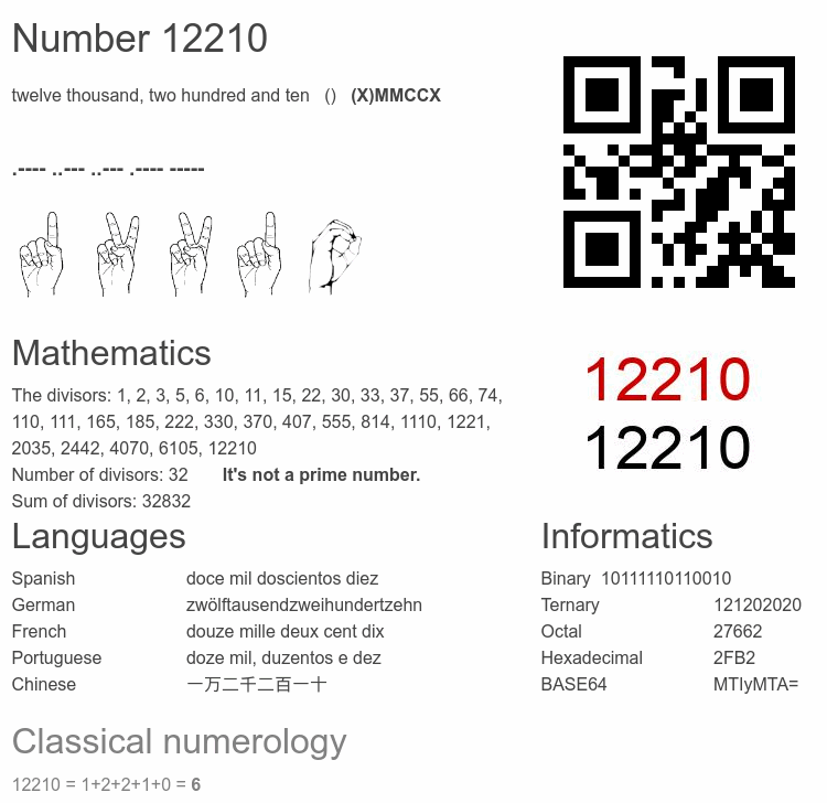 Number 12210 infographic