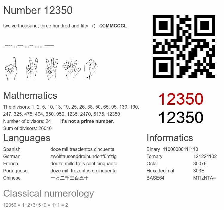 Number 12350 infographic