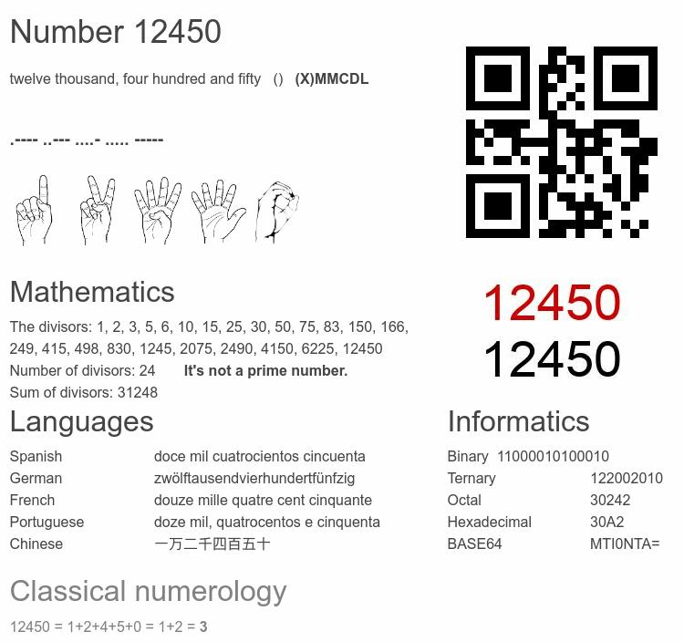 Number 12450 infographic