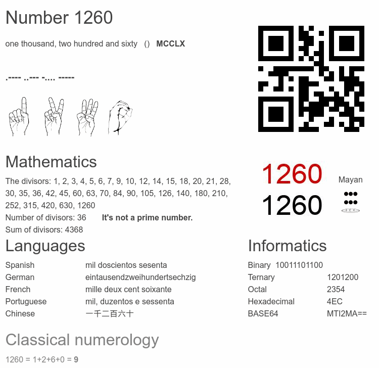 Number 1260 infographic