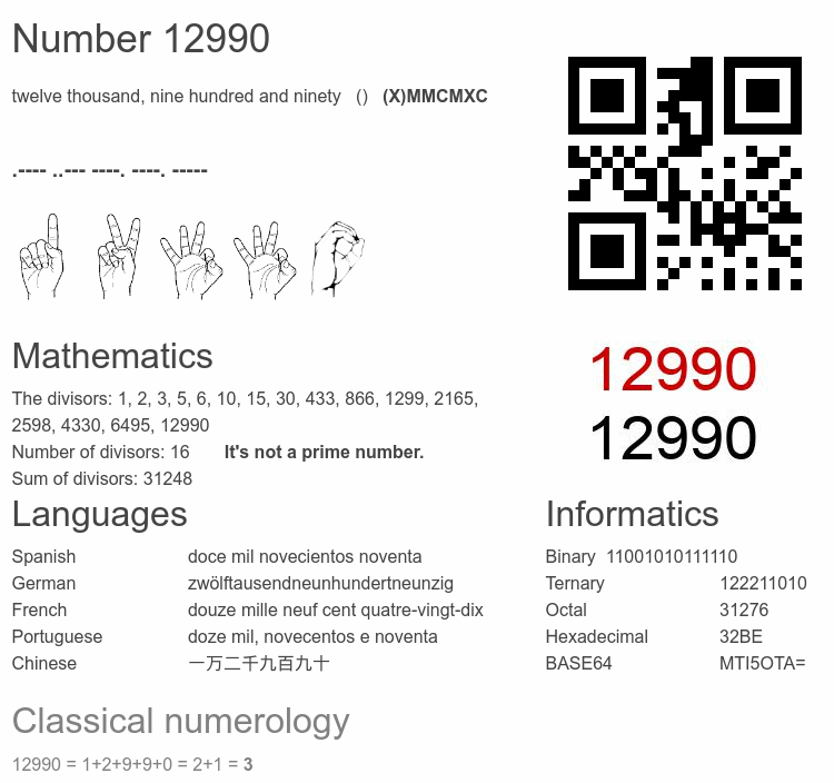 Number 12990 infographic