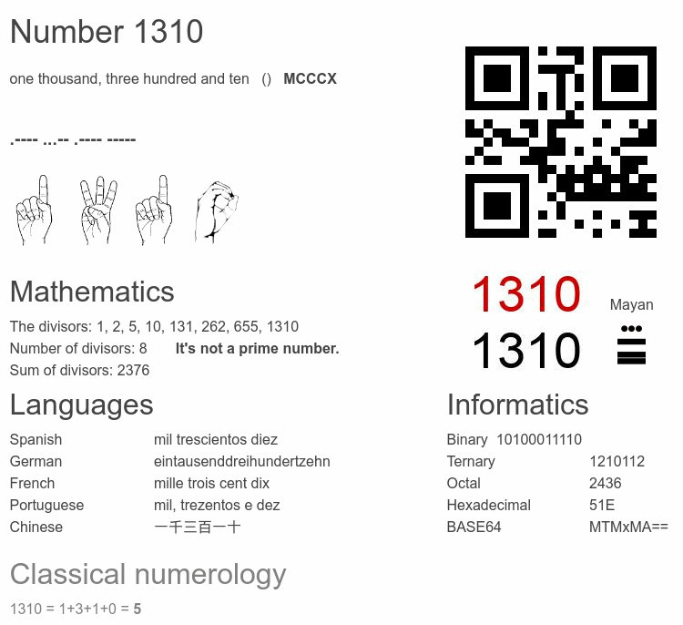 Number 1310 infographic