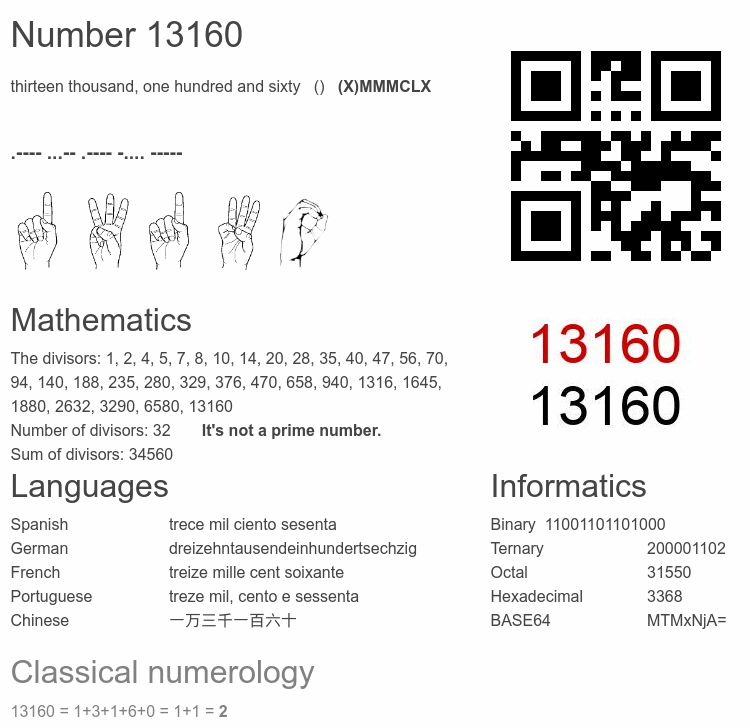 Number 13160 infographic