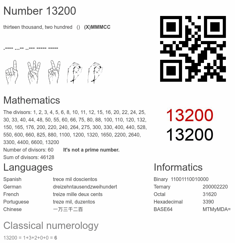 Number 13200 infographic