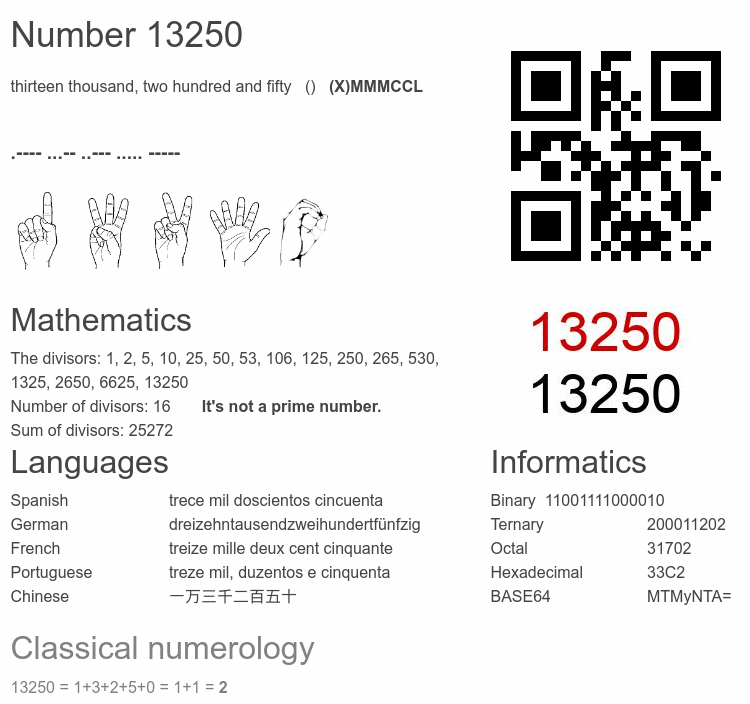 Number 13250 infographic