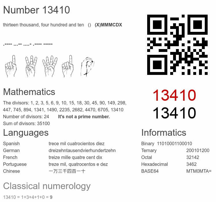 Number 13410 infographic