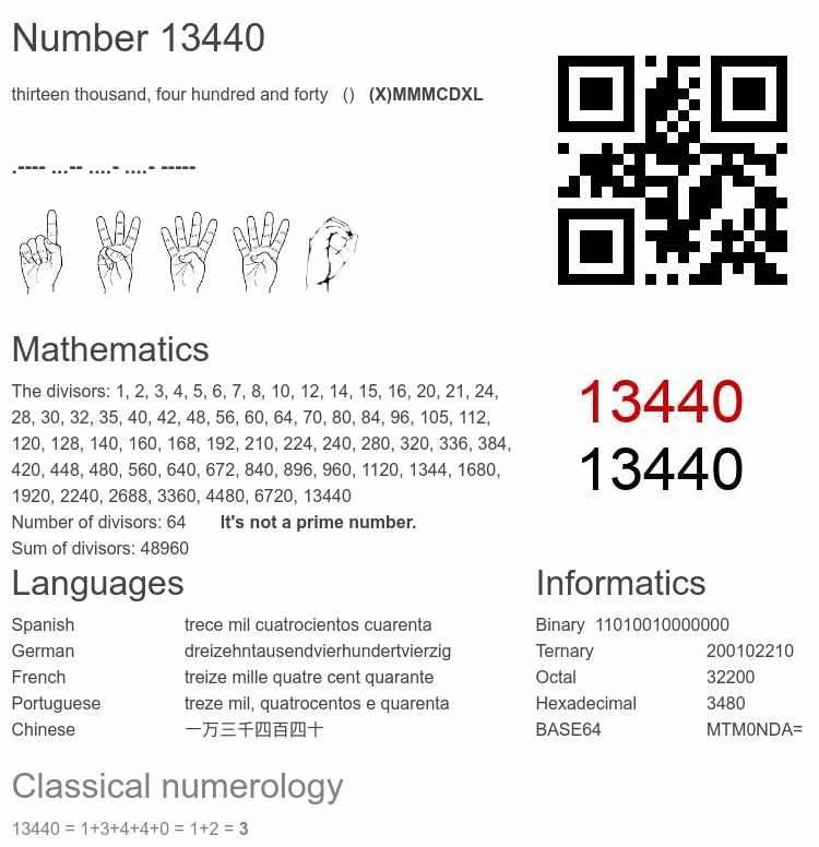 Number 13440 infographic