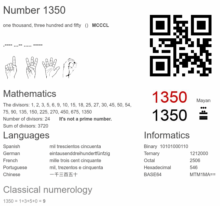Number 1350 infographic