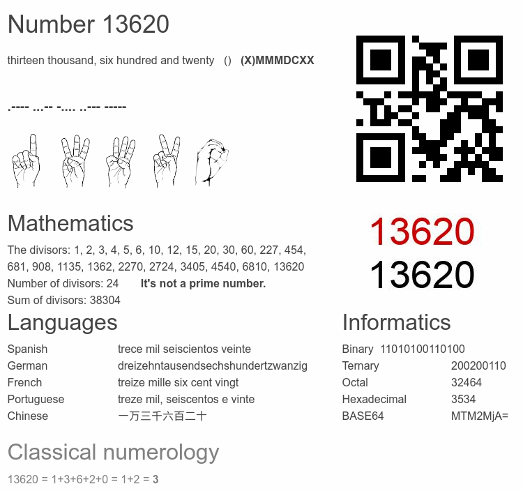 Number 13620 infographic