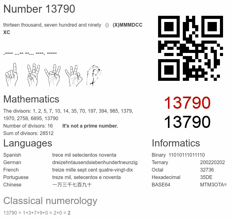 Number 13790 infographic