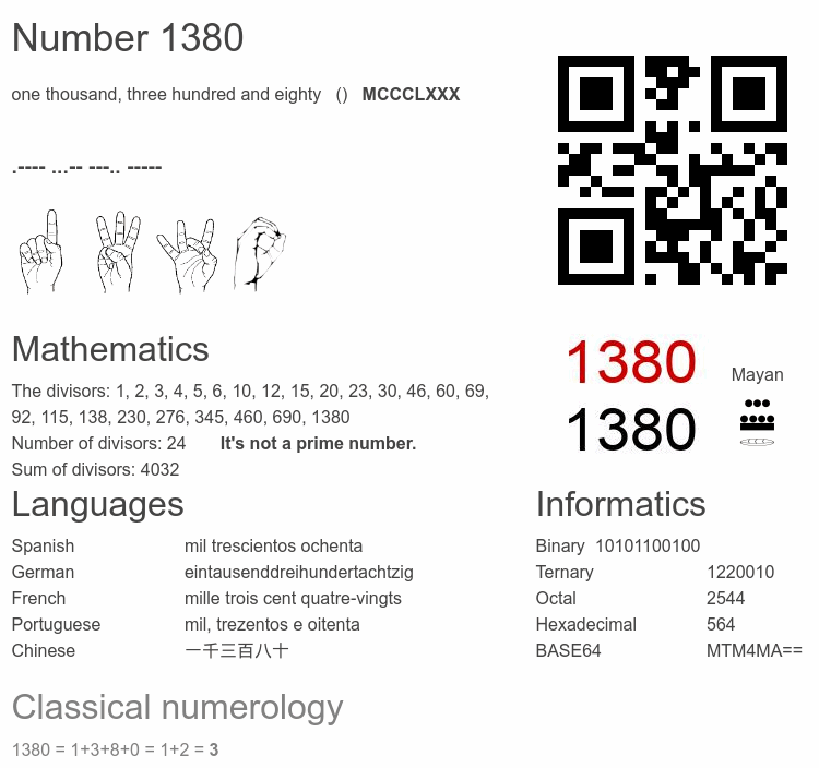 Number 1380 infographic