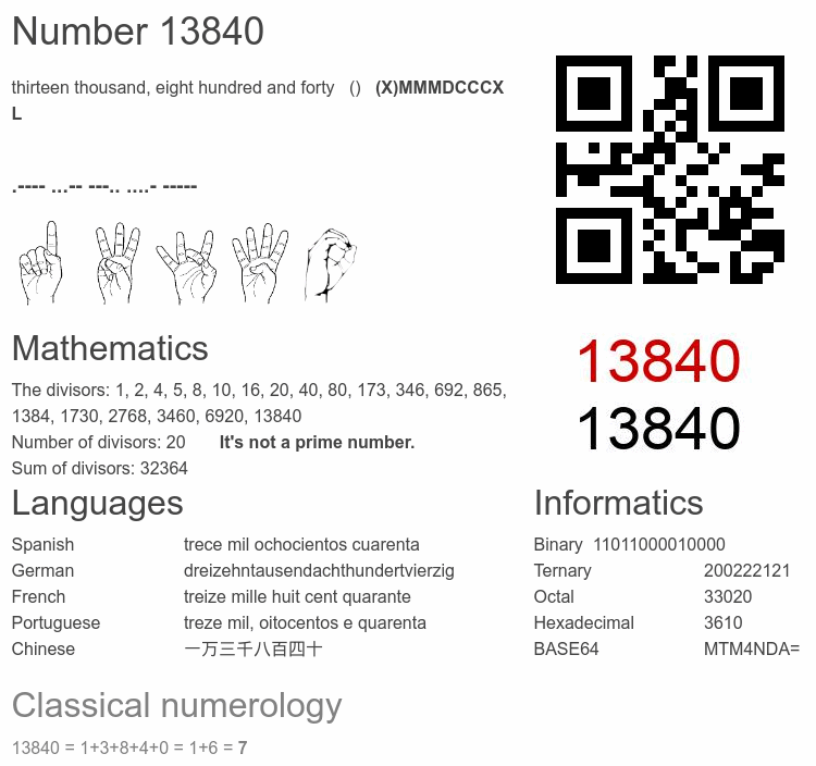 Number 13840 infographic