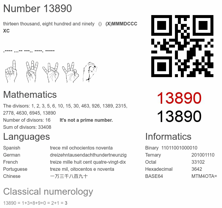 Number 13890 infographic