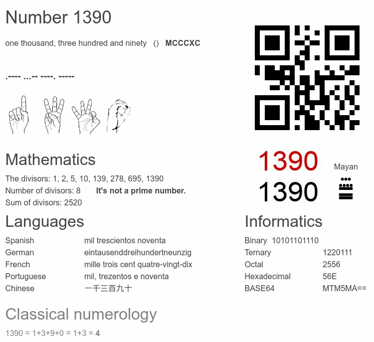 Number 1390 infographic