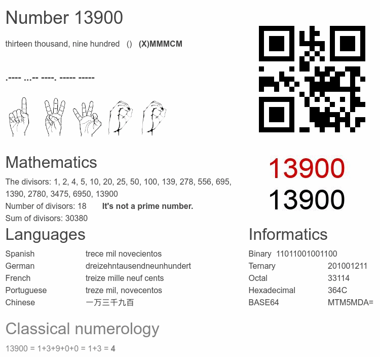 Number 13900 infographic