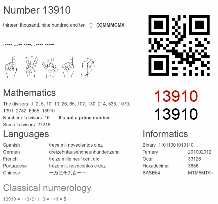 Number 13910 infographic
