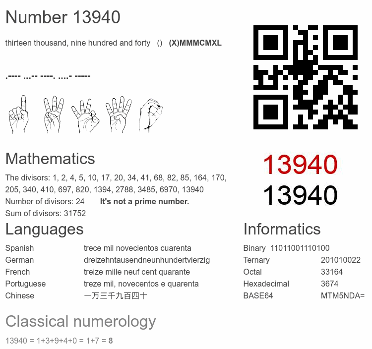 Number 13940 infographic