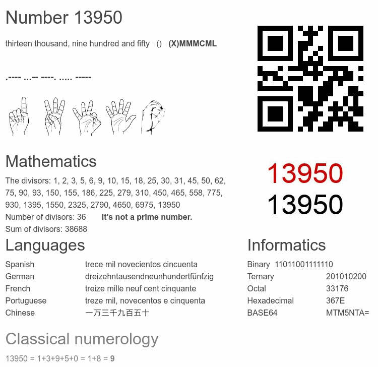 Number 13950 infographic