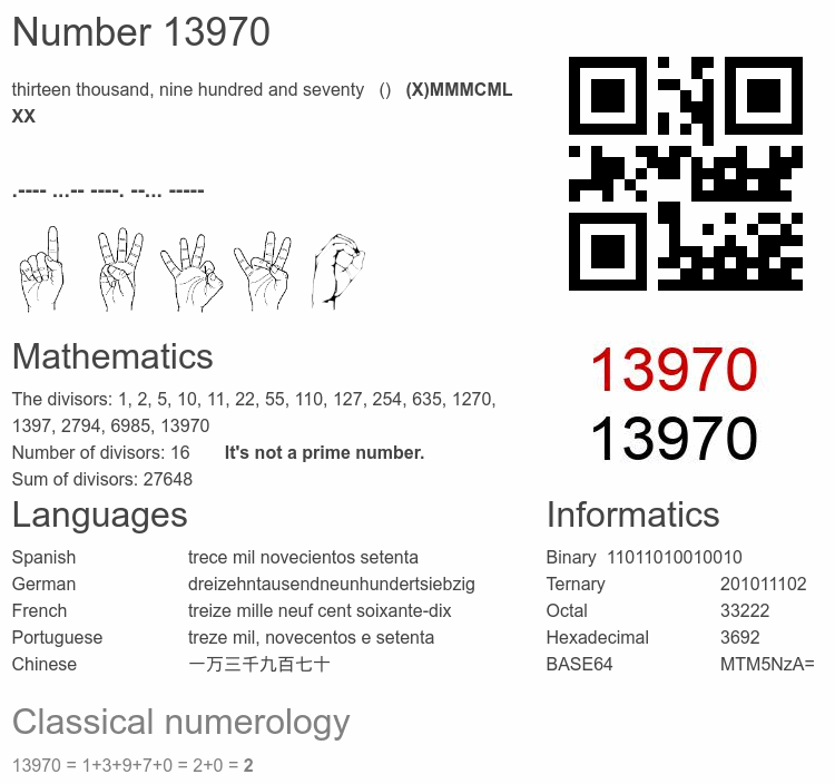 Number 13970 infographic