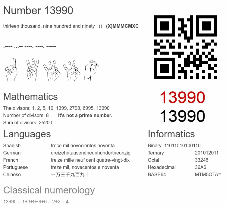 Number 13990 infographic