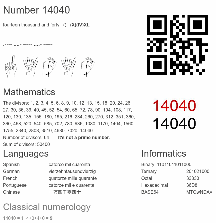 Number 14040 infographic
