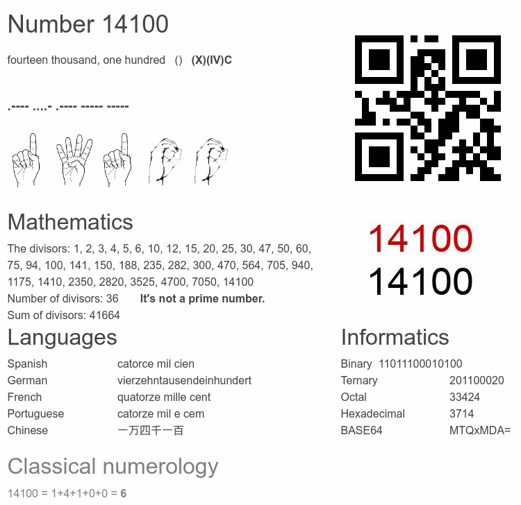 Number 14100 infographic