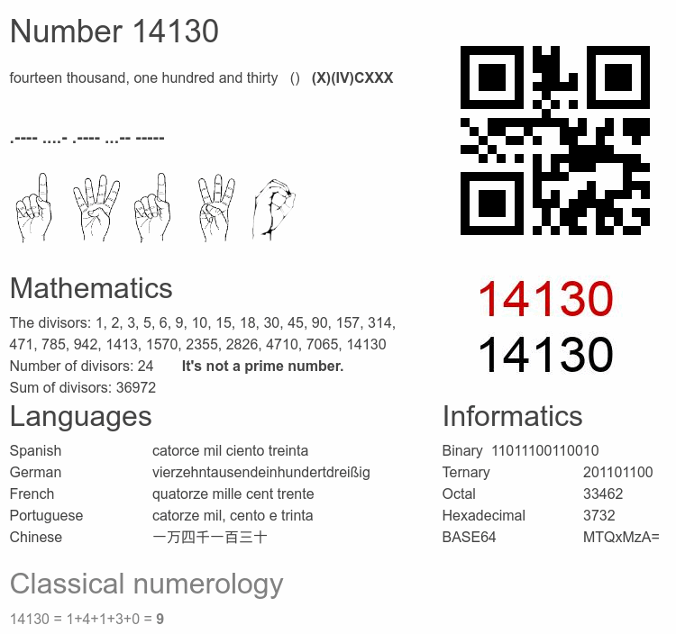Number 14130 infographic