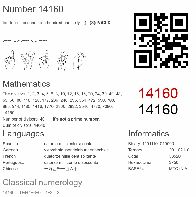 Number 14160 infographic