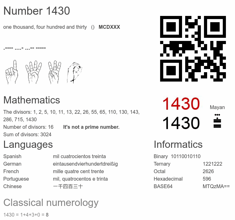 Number 1430 infographic