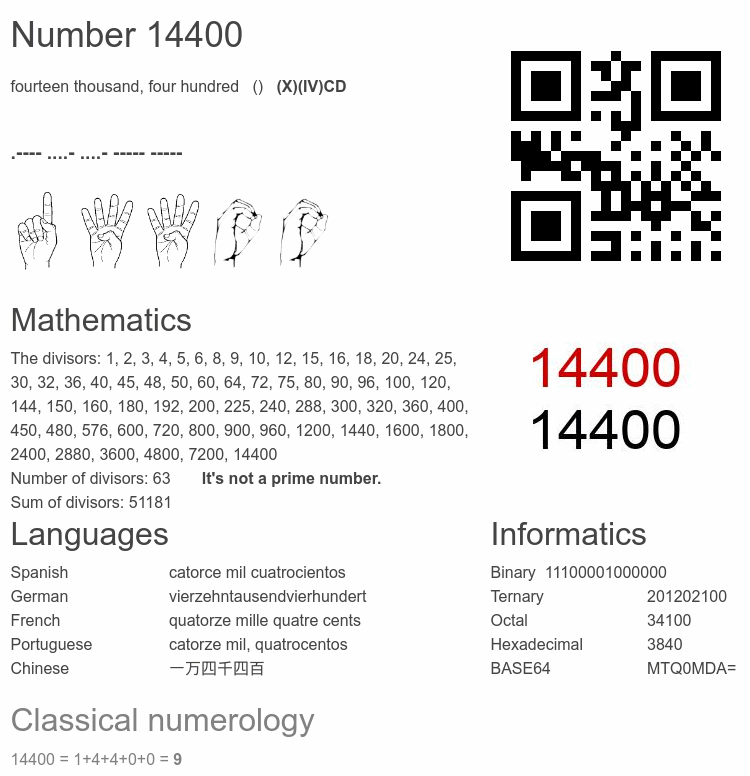 Number 14400 infographic