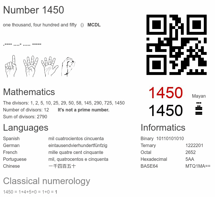 Number 1450 infographic