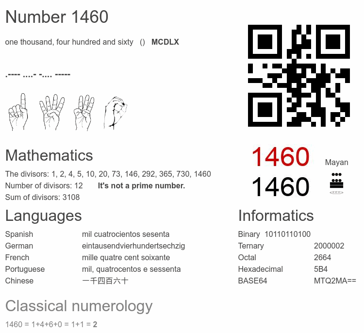 Number 1460 infographic