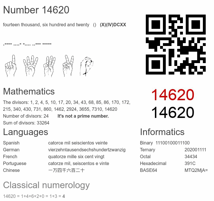Number 14620 infographic