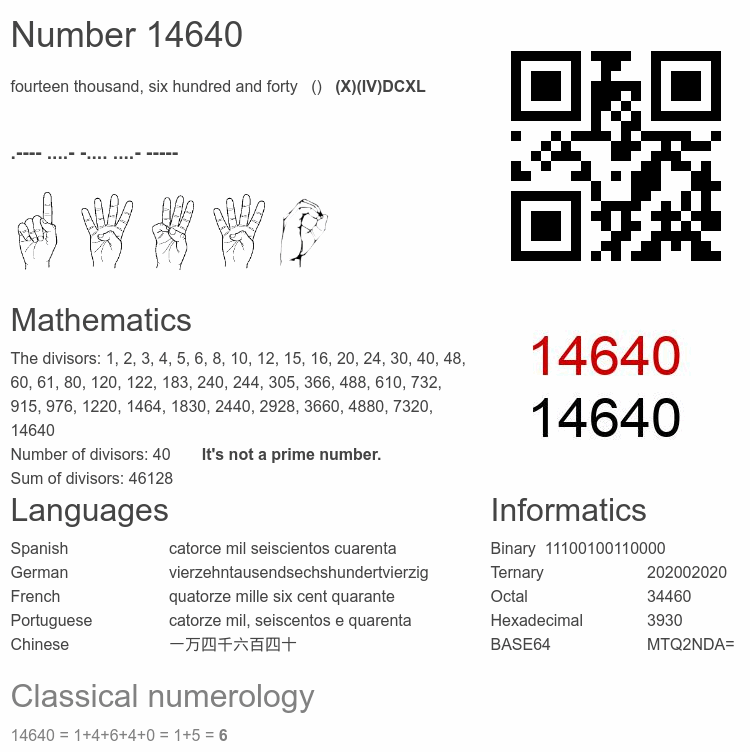 Number 14640 infographic