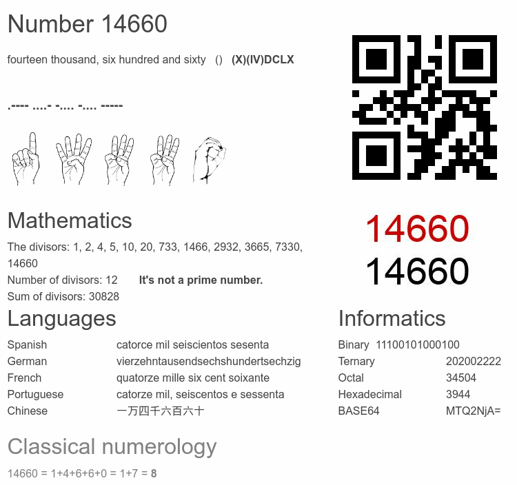 Number 14660 infographic