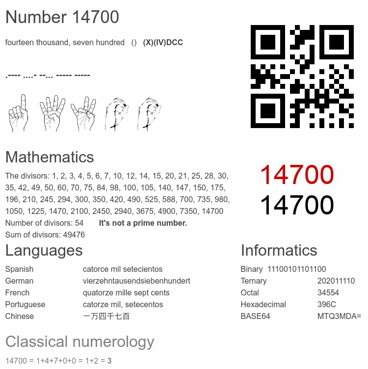 Number 14700 infographic