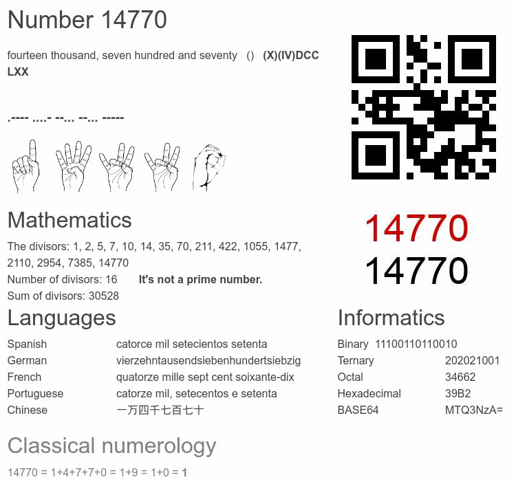 Number 14770 infographic
