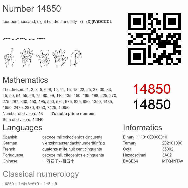 Number 14850 infographic