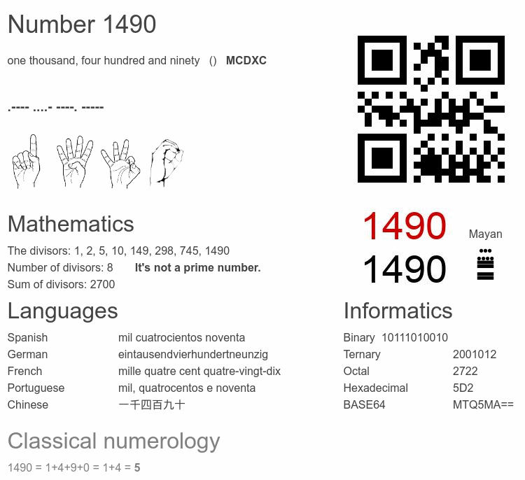 Number 1490 infographic